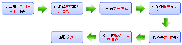 ����������������