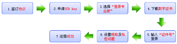 ����������������