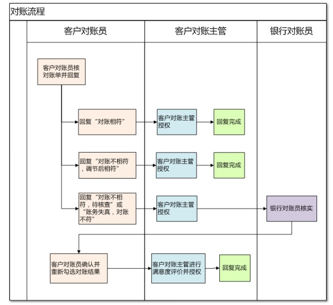 税务城乡居民两险费征缴工作 两险征缴工作后期对账问题